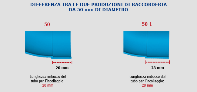 differenza-raccorderia_new